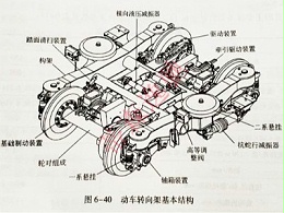 蒂森逸驰科普-观光小火车转向架的作用