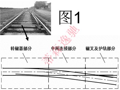 [科普]轨道小火车之火车轨道道岔