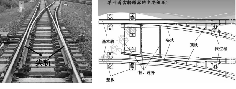 道岔